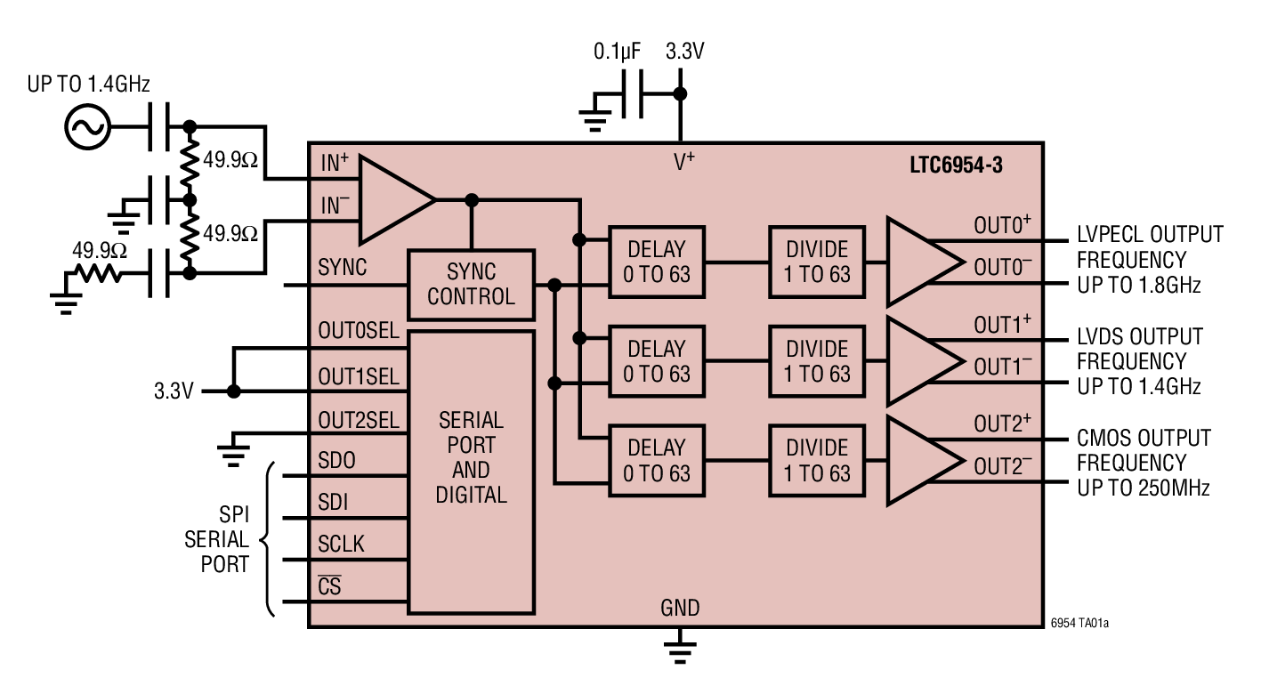 LTC6954-2Ӧͼһ